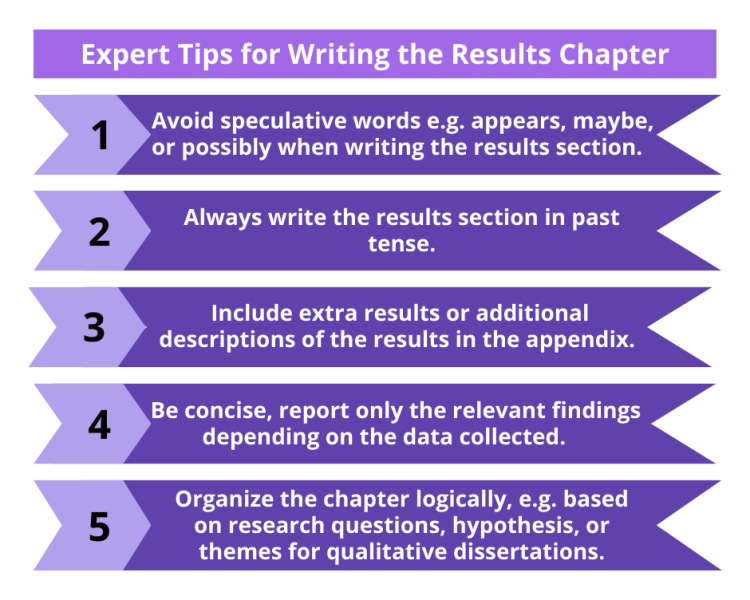 Expert Tips for Writing the Results Chapter